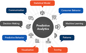 How to best the Role of Predictive Analytics in